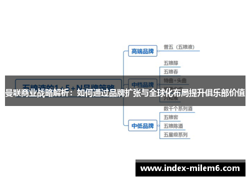 曼联商业战略解析：如何通过品牌扩张与全球化布局提升俱乐部价值