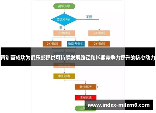 青训营成功为俱乐部提供可持续发展路径和长期竞争力提升的核心动力