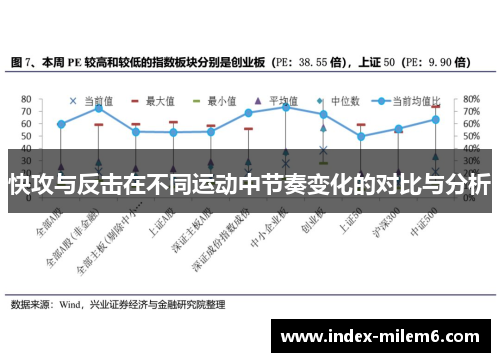 快攻与反击在不同运动中节奏变化的对比与分析