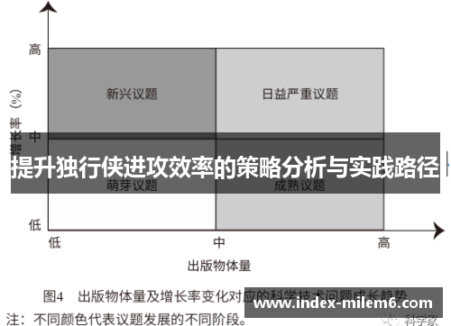 提升独行侠进攻效率的策略分析与实践路径