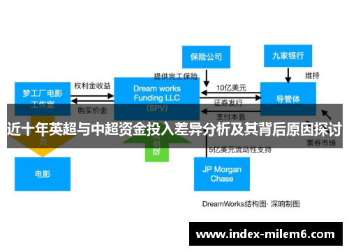 近十年英超与中超资金投入差异分析及其背后原因探讨