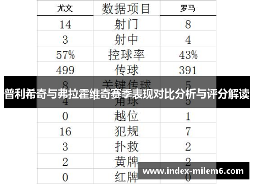 普利希奇与弗拉霍维奇赛季表现对比分析与评分解读