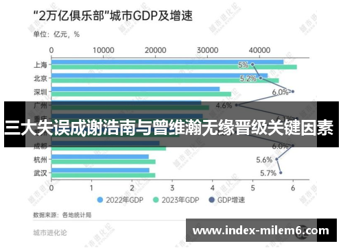 三大失误成谢浩南与曾维瀚无缘晋级关键因素 