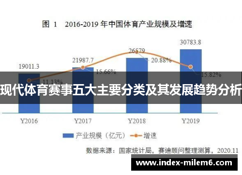 现代体育赛事五大主要分类及其发展趋势分析 现代体育赛事五大主要分类及其发展趋势分析
