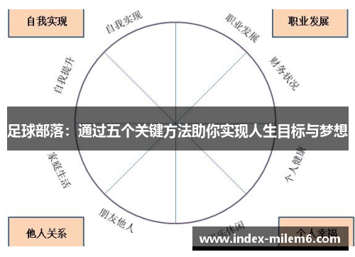 足球部落：通过五个关键方法助你实现人生目标与梦想