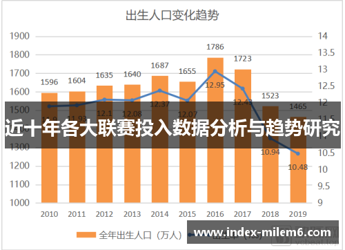 近十年各大联赛投入数据分析与趋势研究