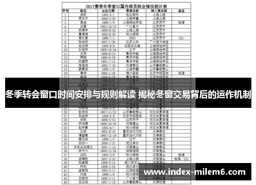 冬季转会窗口时间安排与规则解读 揭秘冬窗交易背后的运作机制 冬季转会窗口时间安排与规则解读 揭秘冬窗交易背后的运作机制