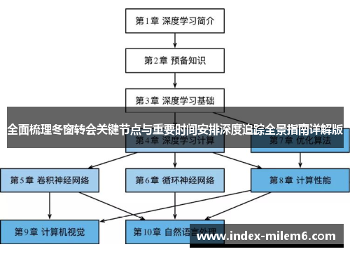 全面梳理冬窗转会关键节点与重要时间安排深度追踪全景指南详解版