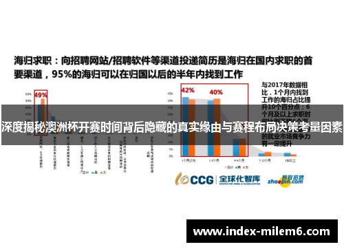 深度揭秘澳洲杯开赛时间背后隐藏的真实缘由与赛程布局决策考量因素 深度揭秘澳洲杯开赛时间背后隐藏的真实缘由与赛程布局决策考量因素