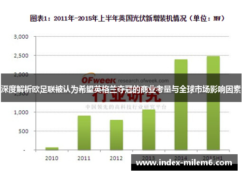 深度解析欧足联被认为希望英格兰夺冠的商业考量与全球市场影响因素 深度解析欧足联被认为希望英格兰夺冠的商业考量与全球市场影响因素