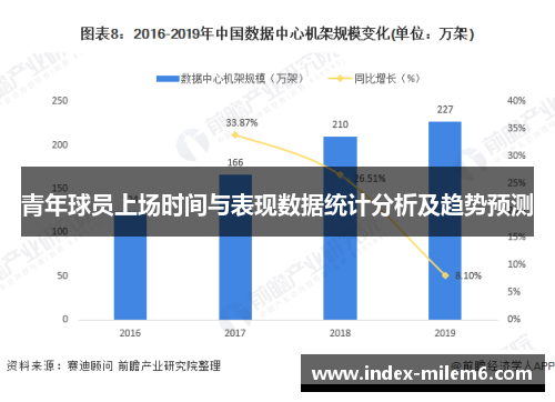 青年球员上场时间与表现数据统计分析及趋势预测